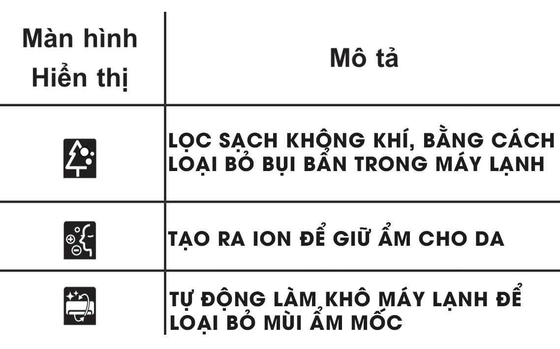Các chức năng khác