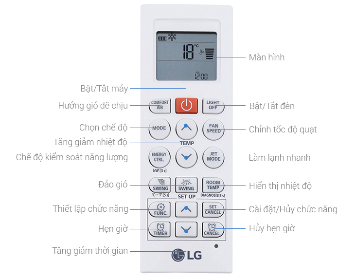 Tổng quan các tính năng trên remote LG