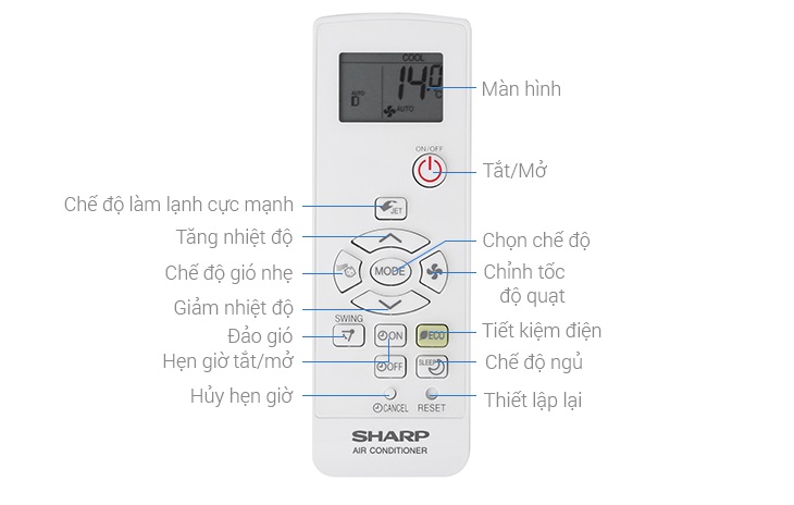 Tổng quan các tính năng trên remote