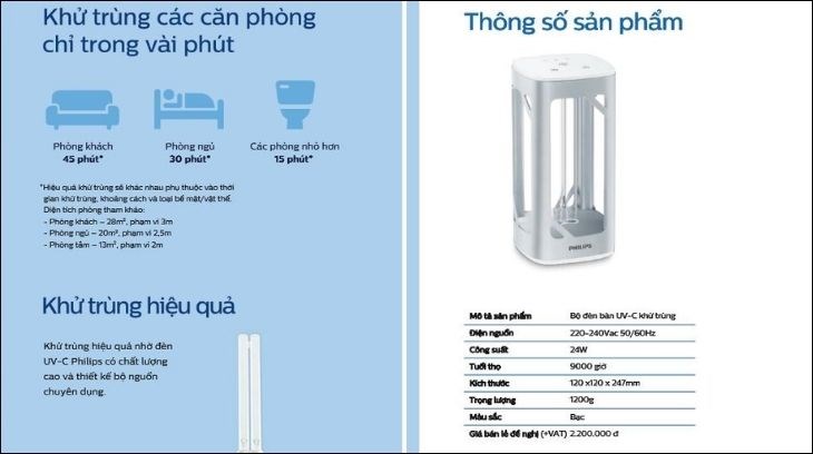 Bảng điều khiển được thiết kế trên mỗi sản phẩm
