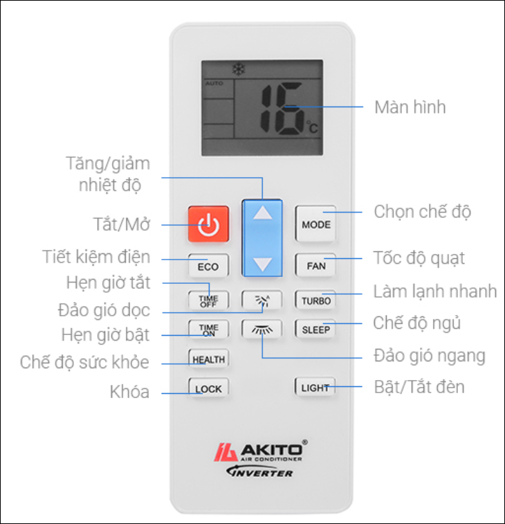 Các nút chức năng trên điều khiển điều hòa Akito