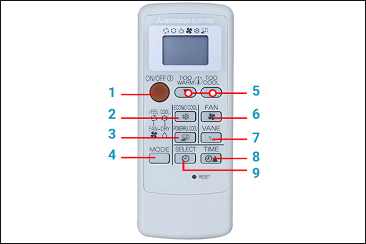 Tên và các nút chức năng điều khiển