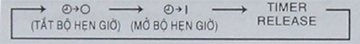 Thay đổi chế độ hẹn giờ