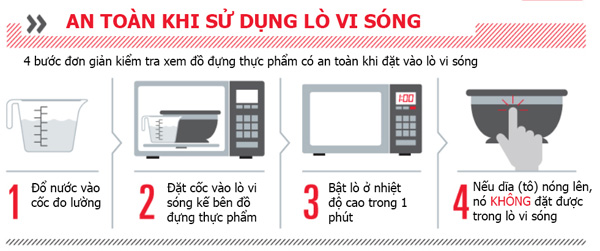 An toàn khi sử dụng lò vi sóng