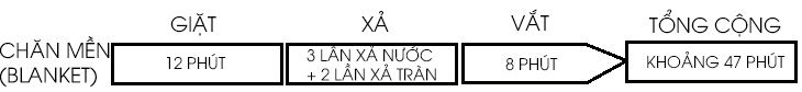 GIẶT CHĂN MỀN