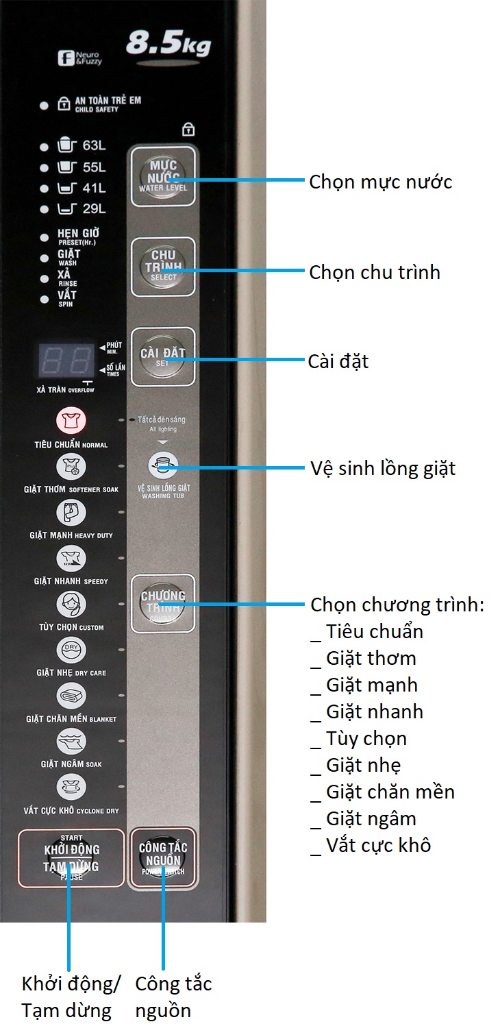 Tổng quan các tính năng trên bảng điều khiển