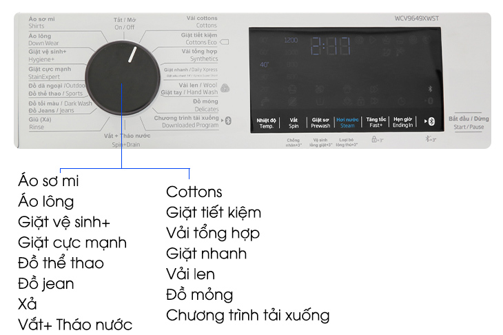 Tổng quan bảng điều khiển