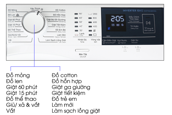 Tổng quan các tính năng trên bảng điều khiển