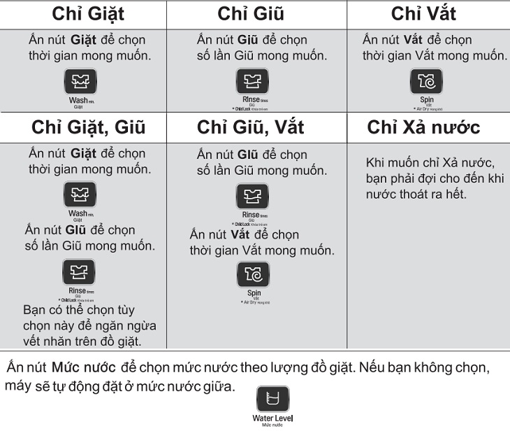 Chỉ giặt, Chỉ giặt/giũ hoặc Chỉ giũ