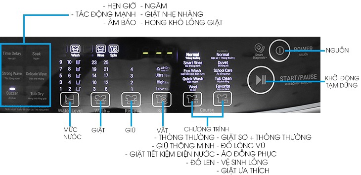 Tổng quan các tính năng trên bảng điều khiển