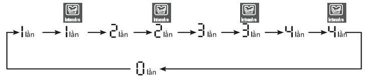 số lần giũ mong muốn