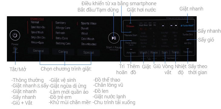 Bảng điều khiển máy giặt LG F2721HTTV
