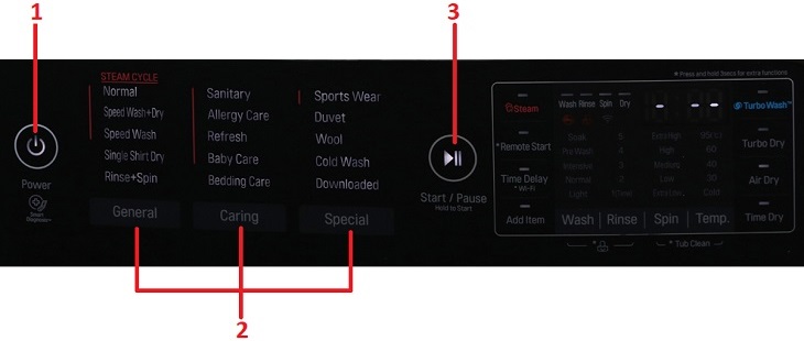 Các chế độ cơ bản máy giặt LG F2721HTTV