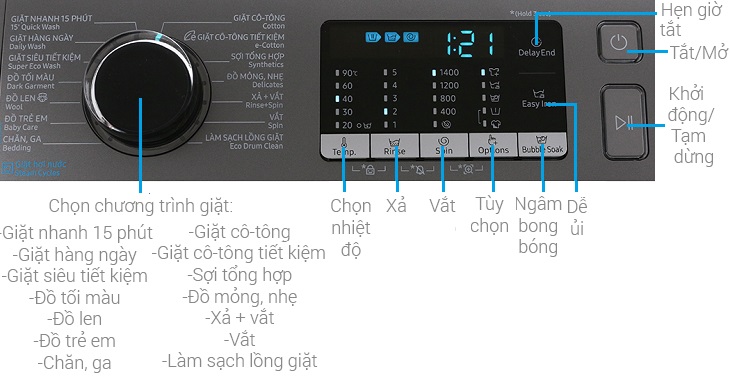 Tổng quan các tính năng trên bảng điều khiển