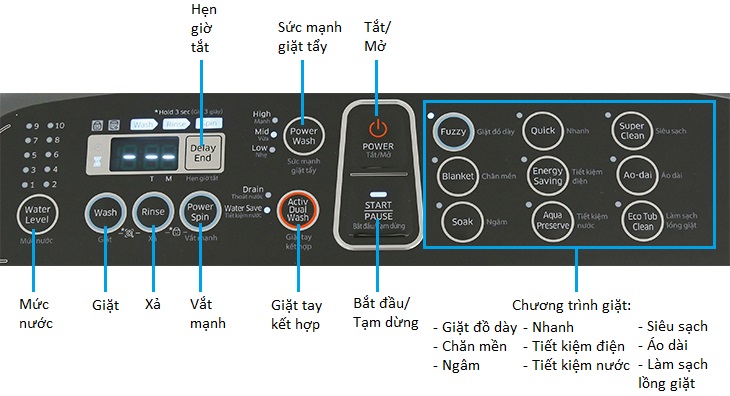 Tổng quan các tính năng trên bảng điều khiển