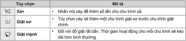 Chương trình tùy chọn