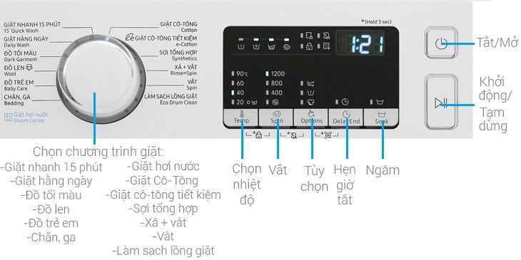 Tổng quan các tính năng trên bảng điều khiển