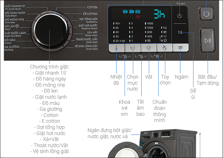 Các chương trình giặt có trên máy giặt Samsung
