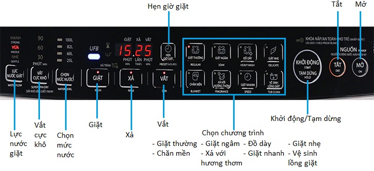 Tổng quan các tính năng trên bảng điều khiển