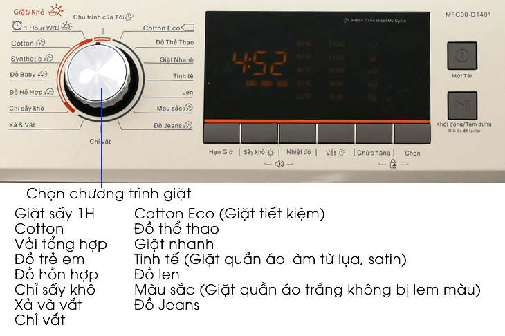 Tổng quan các tính năng trên bảng điều khiển