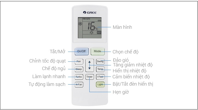 Tổng quan các tính năng trên remote