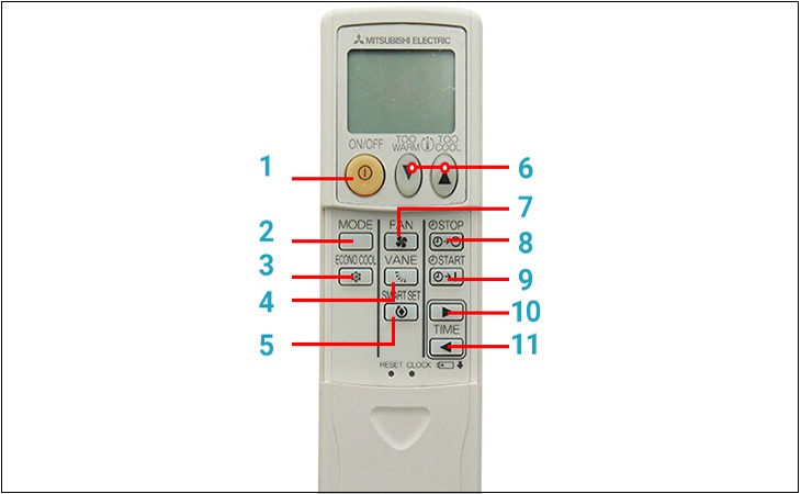 Tổng quan các tính năng trên remote