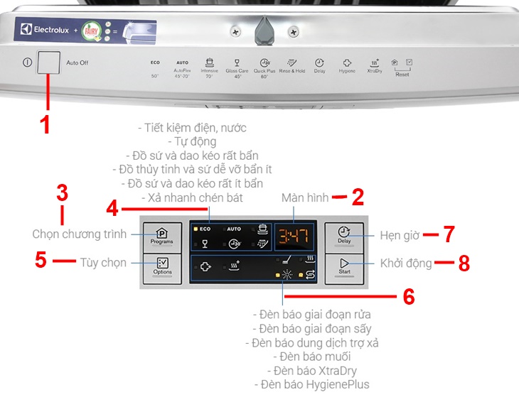 Tổng quan các tính năng trên bảng điều khiển của máy rửa chén
