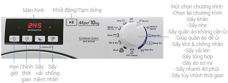 Tổng quan các tính năng trên bảng điều khiển
