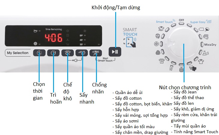 Tổng quan các tính năng trên bảng điều khiển