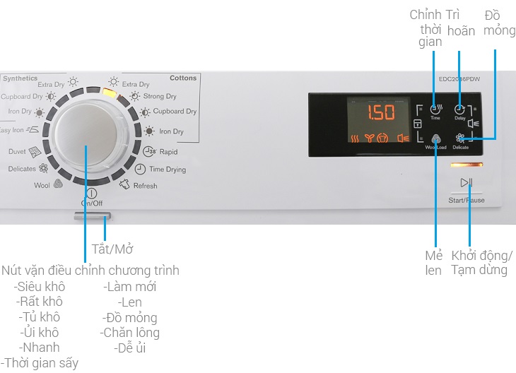 Tổng quan các tính năng trên bảng điều khiển