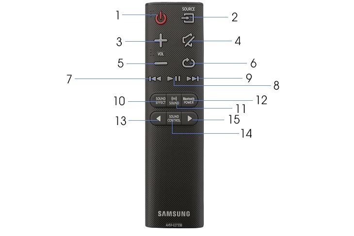 Tổng quan các tính năng trên remote