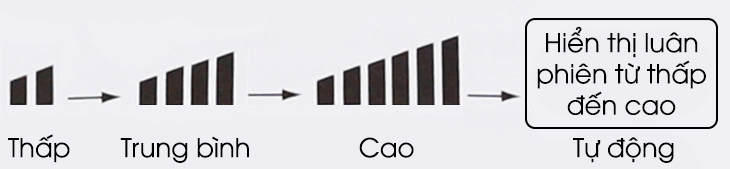 Chế độ quạt