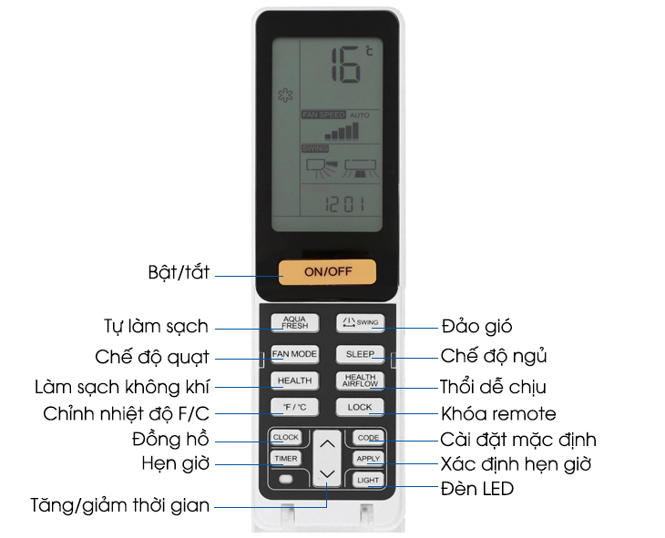 Tổng quan các tính năng bên trong trên remote máy lạnh Aqua dòng AQA-KCRV9F