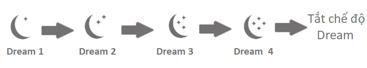 Dream