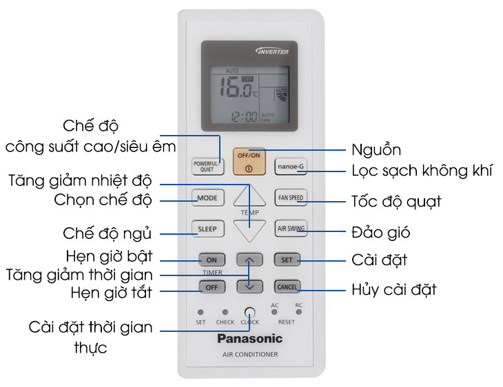 Màn hình remote thường hiển thị