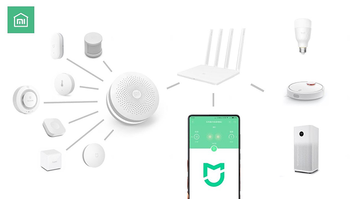 Kết nối hệ sinh thái Mi Home
