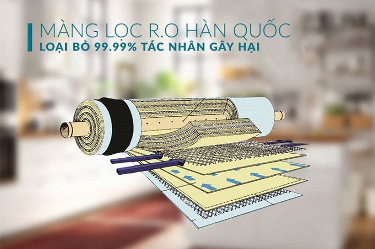 Màng RO