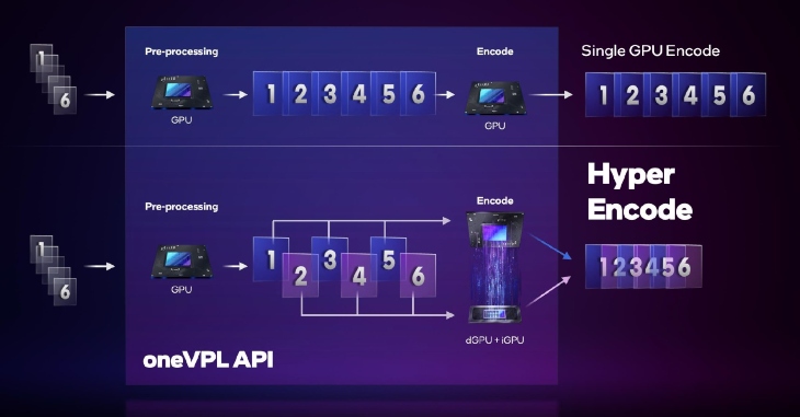 Công nghệ Hyper Encode