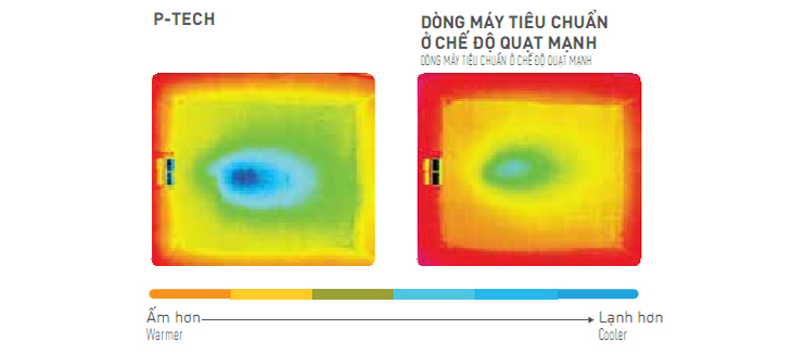 Công nghệ P-Tech