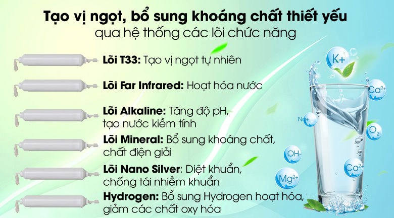 Công nghệ kháng khuẩn Nano bạc, mang lại nguồn nước tinh khiết tới 99.9%