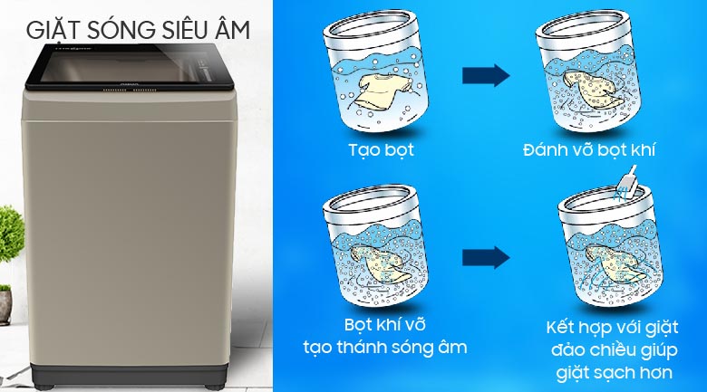 Máy giặt Aqua trang bị công nghệ giặt sóng siêu âm giúp giặt sạch, tiết kiệm bột giặt