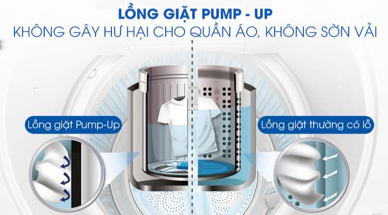 Lồng giặt PUMP-UP