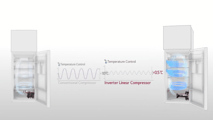 Công nghệ làm lạnh tuyến tính Linear Cooling