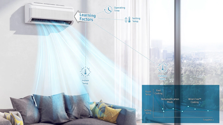 Trí tuệ nhân tạo AI Auto Cooling