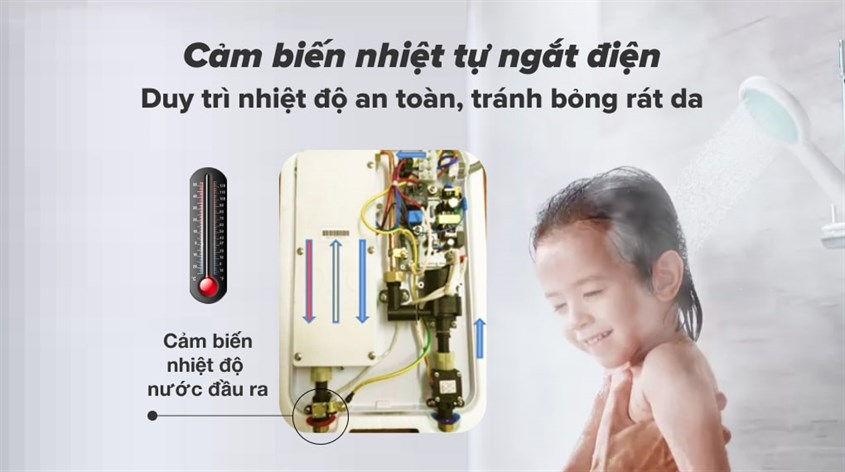 Bộ phận cảm biến nhiệt giúp nước luôn duy trì tối đa mức nhiệt ổn định từ 45 độ C tới 55 độ C, không gây nguy hiểm cho người sử dụng