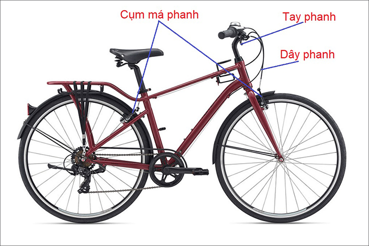 Hệ thống phanh có nhiệm vụ giảm tốc độ cho xe