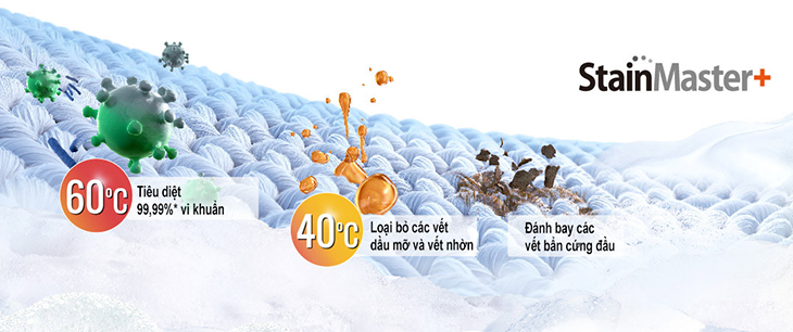 Công nghệ giặt nước nóng StainMaster+
