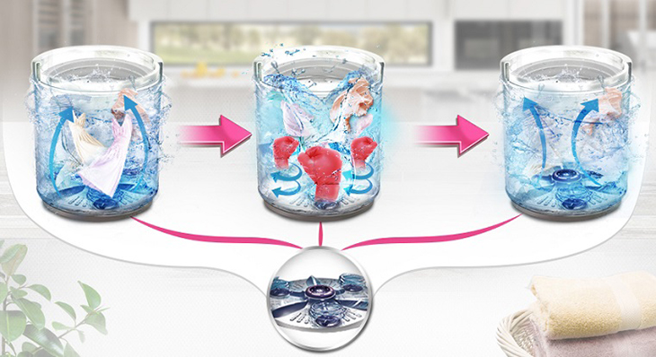 Đấm nước Punch+3 nhào trộn quần áo mạnh mẽ