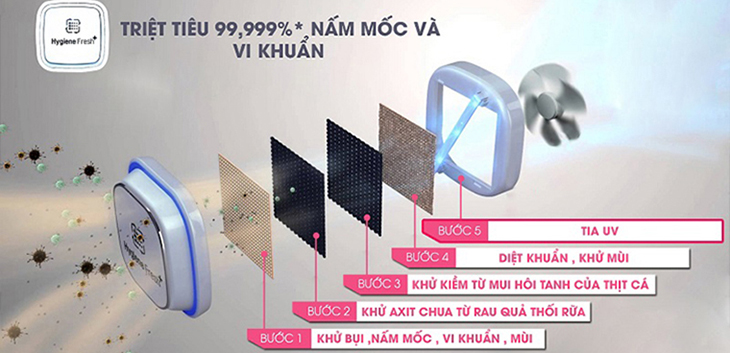 Hệ thống lọc Hygiene Fresh+