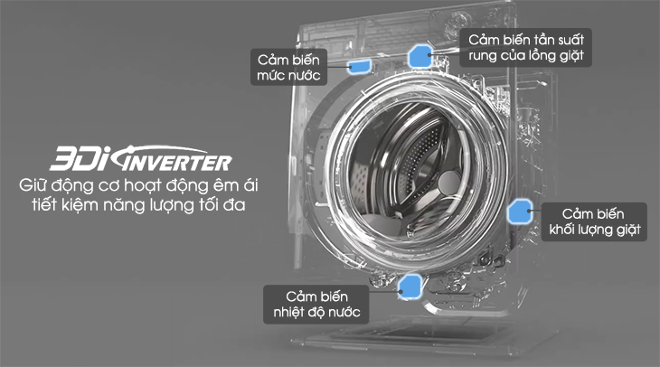 Công nghệ 3Di Inverter - Tự động tính toán chu trình giặt phù hợp